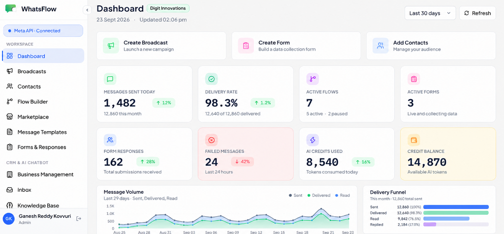 WhatsFlow Dashboard Preview